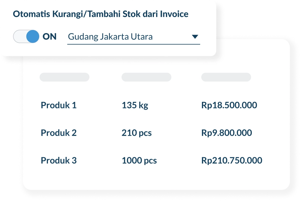 Data Stok